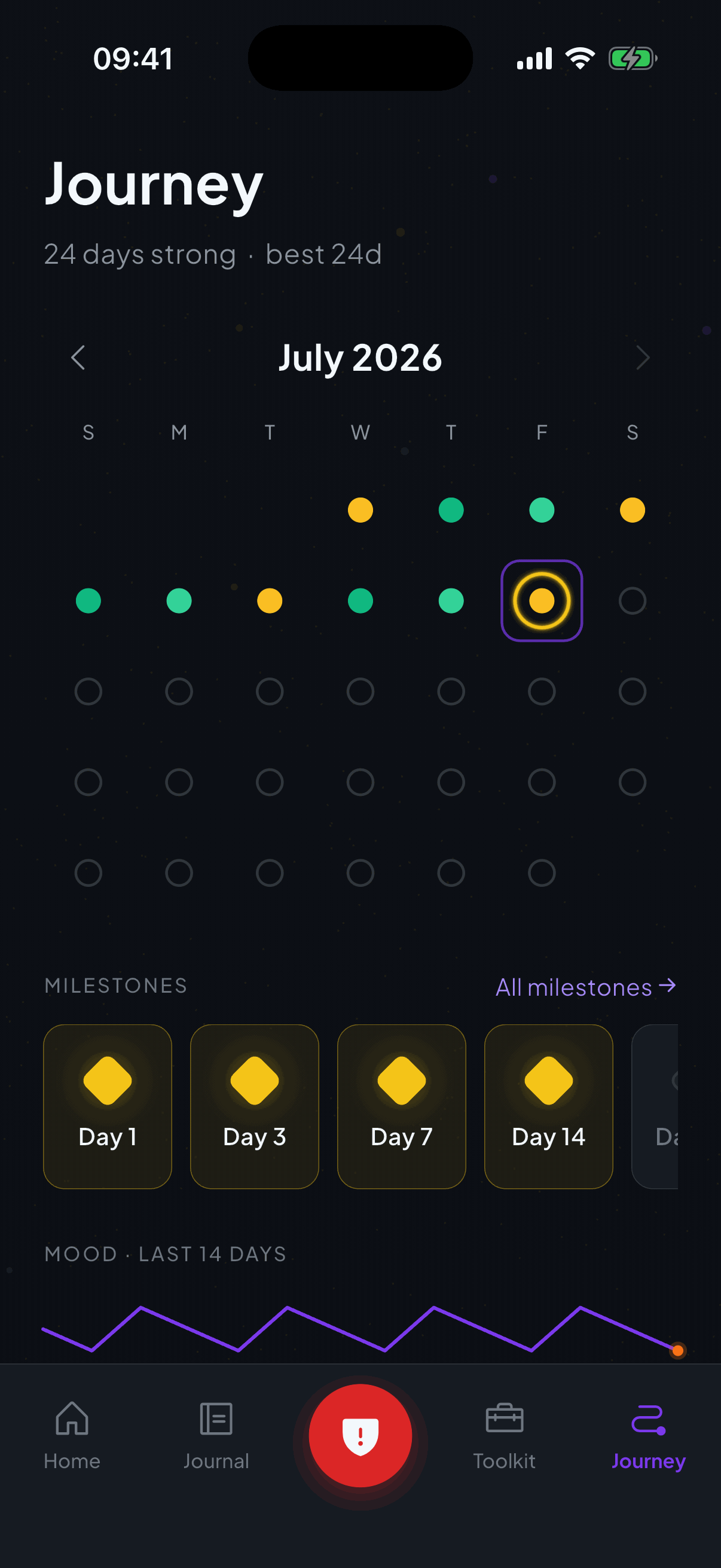 The Journey screen: a calendar of mood dots, a row of gold milestone gems for days 1, 3, 7 and 14, and a mood-over-time line.